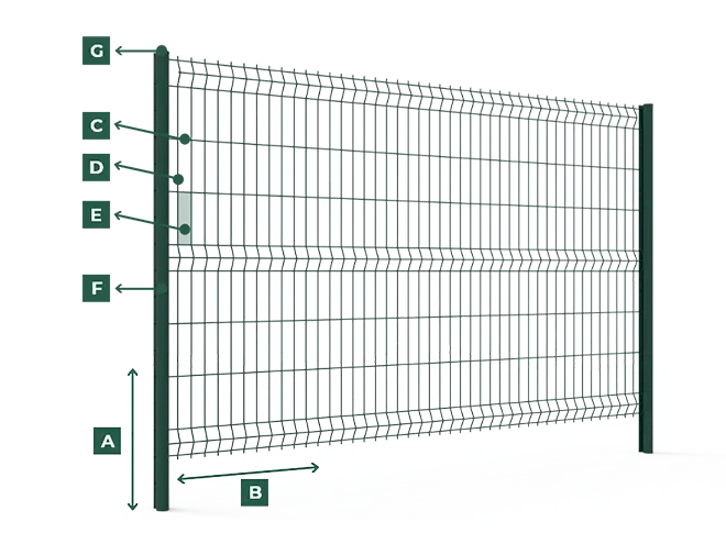 3D fence drawing: A height, B width, C line wire, D cross wire, E mesh opening, F post and G cap